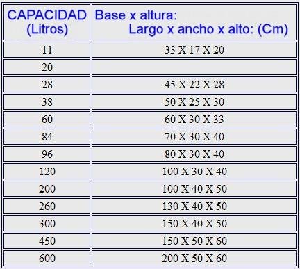 tabla medidas acuarios